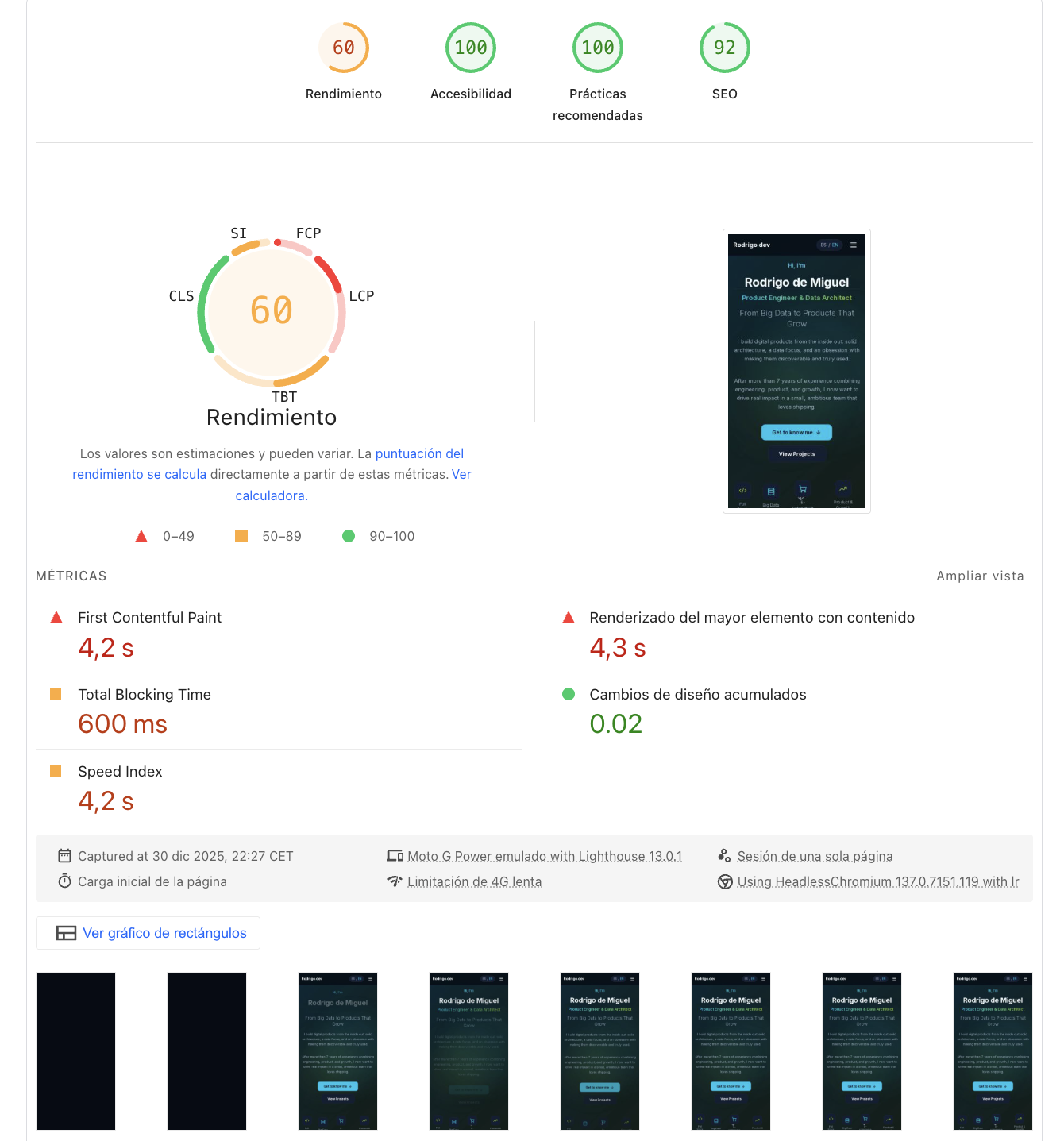 CWV antes con SPA React