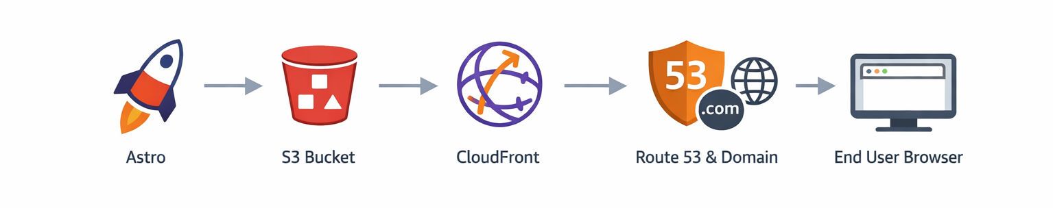 Si presentas esto en un trabajo de clase te suspenden de lo sencillo que es 🤣